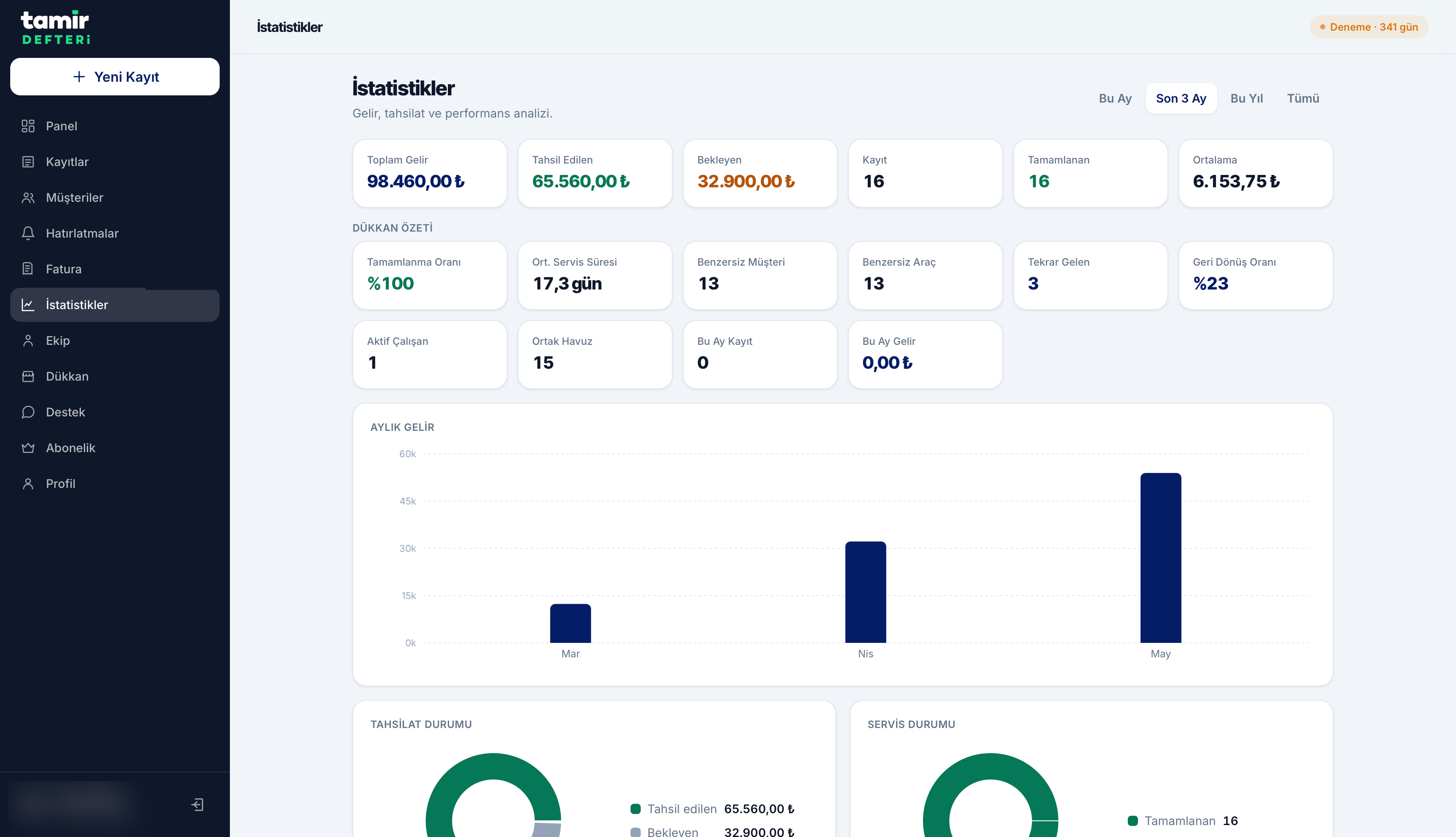 Tamir Defteri web paneli — İstatistikler ekranı (gelir, tahsilat ve performans)