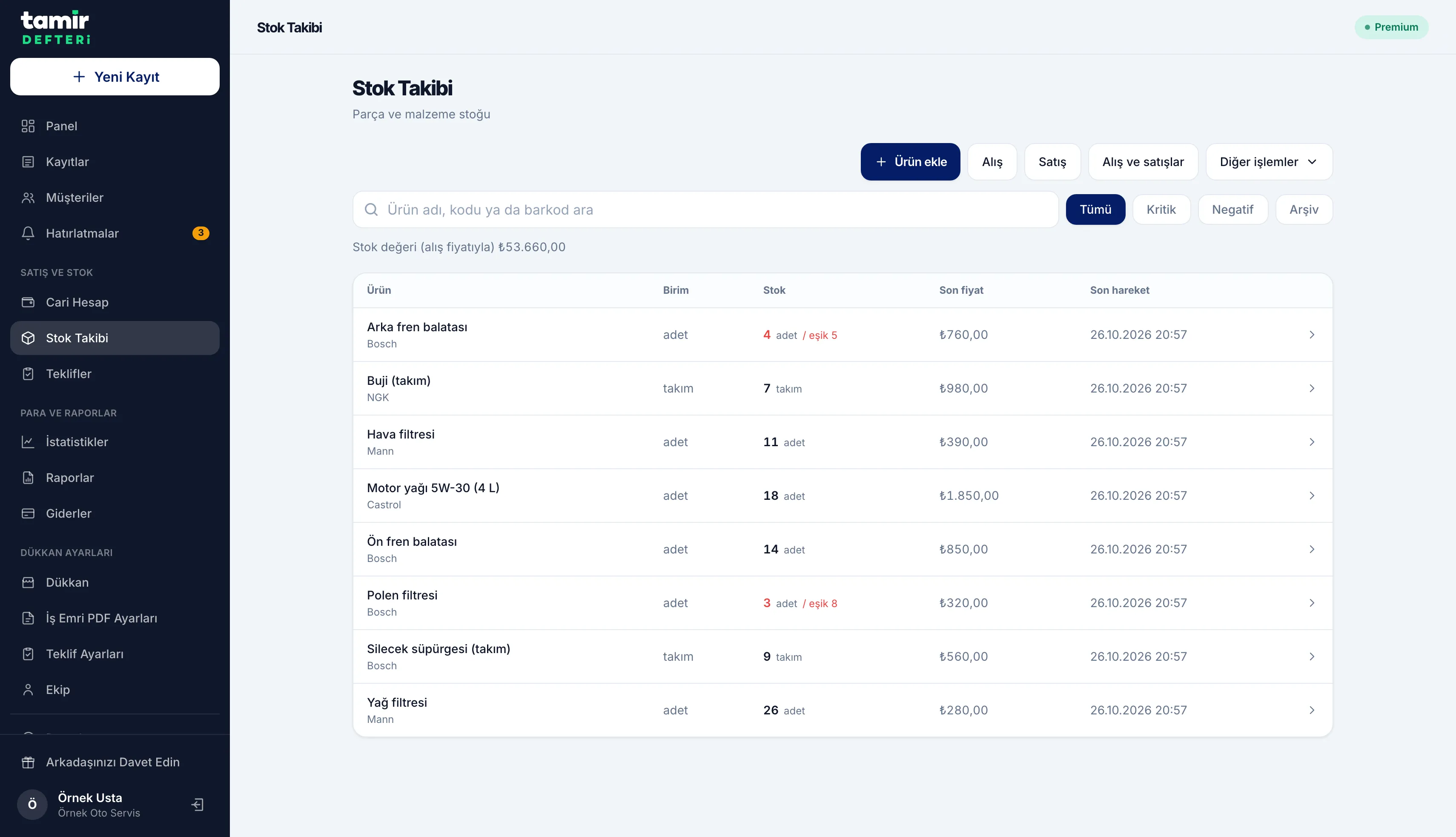 Stok Takibi — ürünler, stok adedi, kritik seviye uyarısı ve stok değeri